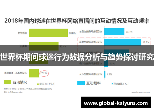 世界杯期间球迷行为数据分析与趋势探讨研究