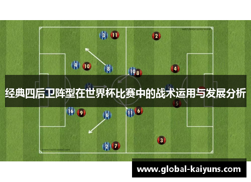 经典四后卫阵型在世界杯比赛中的战术运用与发展分析