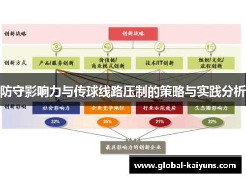 防守影响力与传球线路压制的策略与实践分析