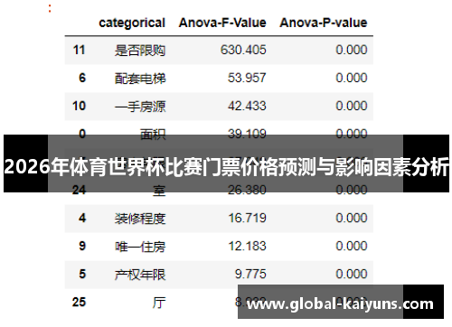 2026年体育世界杯比赛门票价格预测与影响因素分析