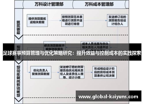 足球赛事预算管理与优化策略研究：提升效益与控制成本的实践探索