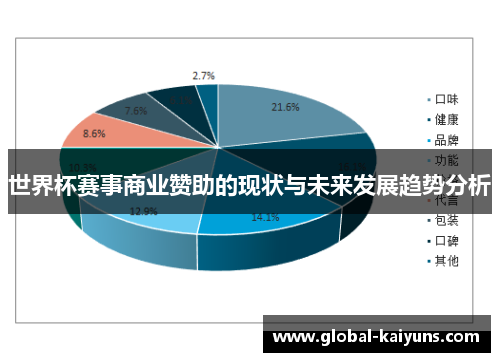 世界杯赛事商业赞助的现状与未来发展趋势分析
