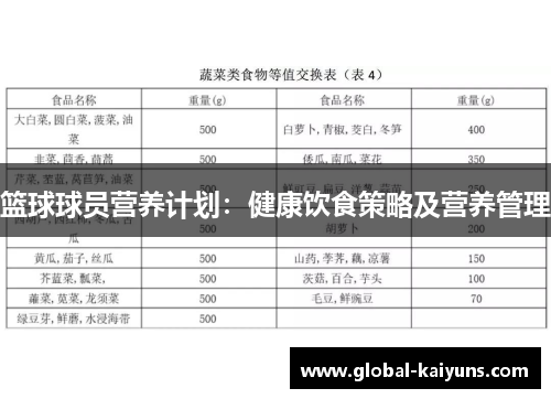 篮球球员营养计划：健康饮食策略及营养管理
