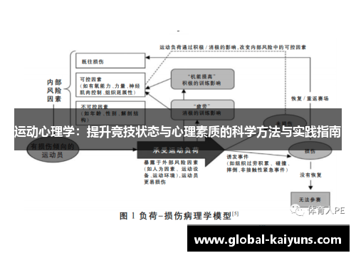 运动心理学：提升竞技状态与心理素质的科学方法与实践指南