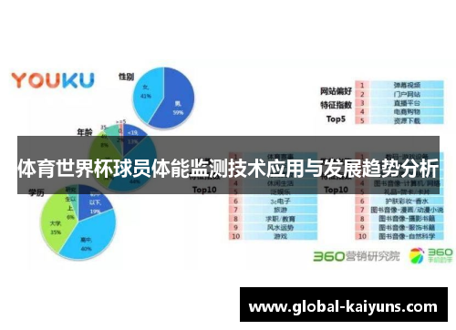 体育世界杯球员体能监测技术应用与发展趋势分析
