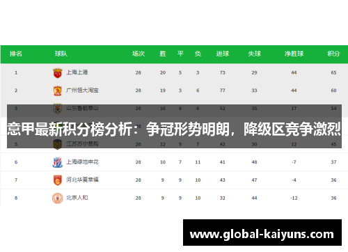 意甲最新积分榜分析：争冠形势明朗，降级区竞争激烈