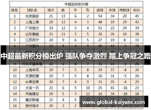 中超最新积分榜出炉 强队争夺激烈 踏上争冠之路