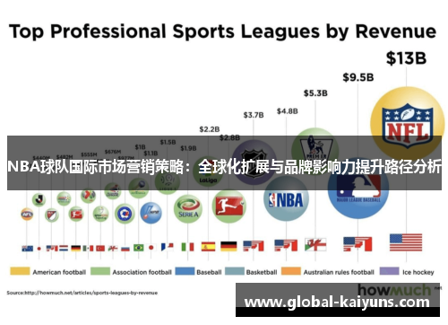 NBA球队国际市场营销策略：全球化扩展与品牌影响力提升路径分析