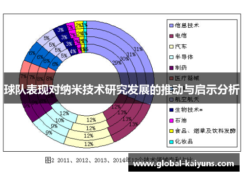 球队表现对纳米技术研究发展的推动与启示分析