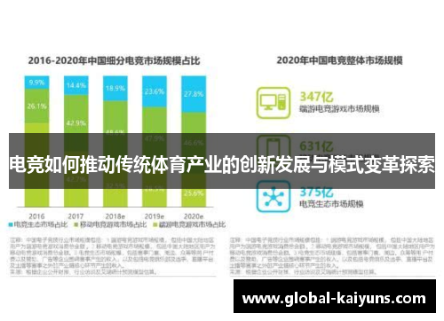 电竞如何推动传统体育产业的创新发展与模式变革探索