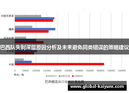 巴西队失利深层原因分析及未来避免同类错误的策略建议