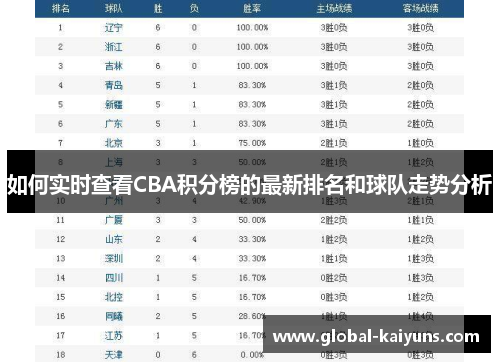 如何实时查看CBA积分榜的最新排名和球队走势分析