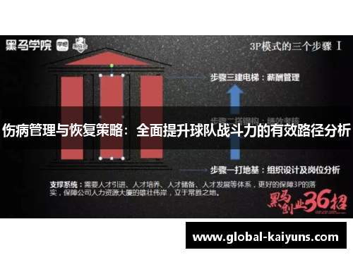 伤病管理与恢复策略：全面提升球队战斗力的有效路径分析