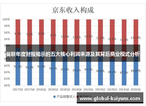 曼联年度财报揭示的五大核心利润来源及其背后商业模式分析