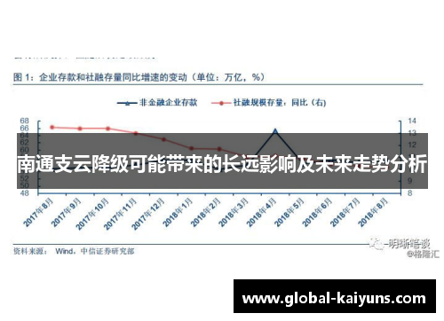 南通支云降级可能带来的长远影响及未来走势分析