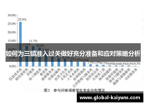 如何为三镇准入过关做好充分准备和应对策略分析
