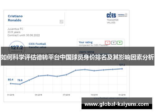 如何科学评估德转平台中国球员身价排名及其影响因素分析