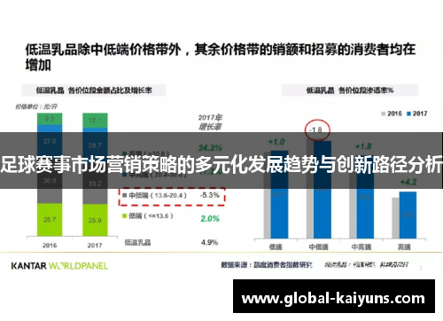 足球赛事市场营销策略的多元化发展趋势与创新路径分析