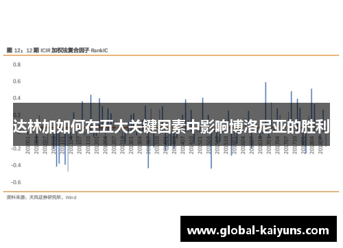 达林加如何在五大关键因素中影响博洛尼亚的胜利