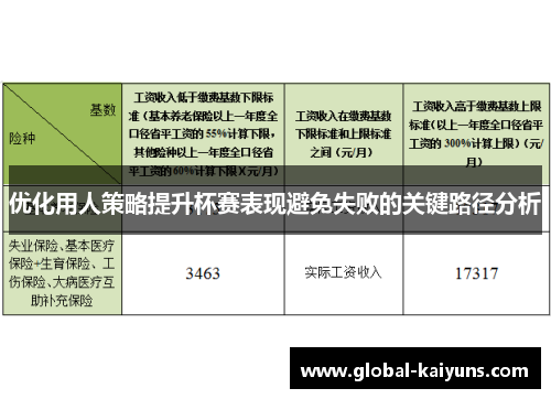 优化用人策略提升杯赛表现避免失败的关键路径分析