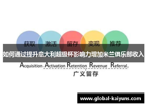 如何通过提升意大利超级杯影响力增加米兰俱乐部收入