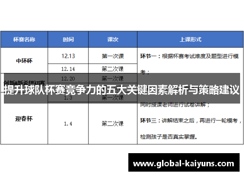 提升球队杯赛竞争力的五大关键因素解析与策略建议