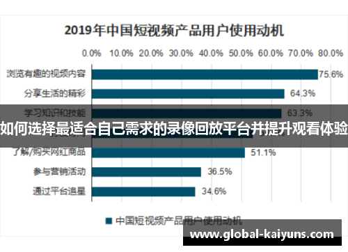 如何选择最适合自己需求的录像回放平台并提升观看体验