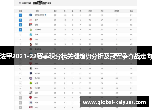 法甲2021-22赛季积分榜关键趋势分析及冠军争夺战走向