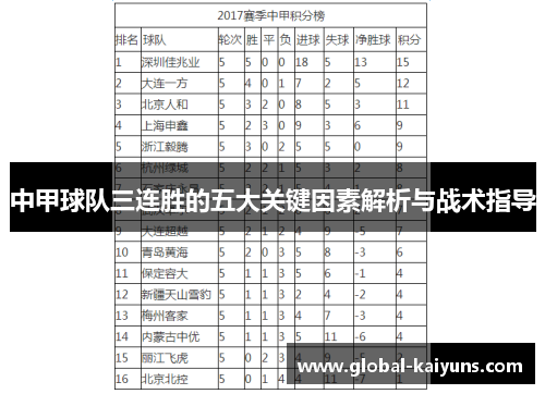 中甲球队三连胜的五大关键因素解析与战术指导