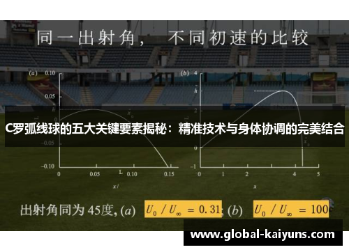 C罗弧线球的五大关键要素揭秘：精准技术与身体协调的完美结合
