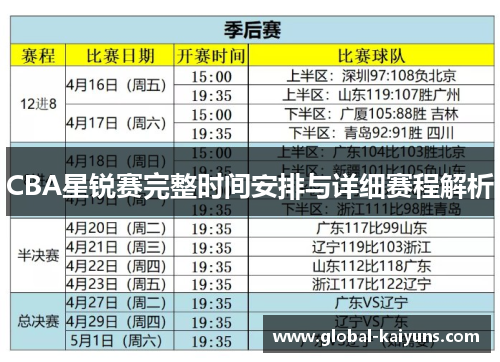CBA星锐赛完整时间安排与详细赛程解析