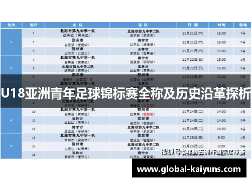 U18亚洲青年足球锦标赛全称及历史沿革探析