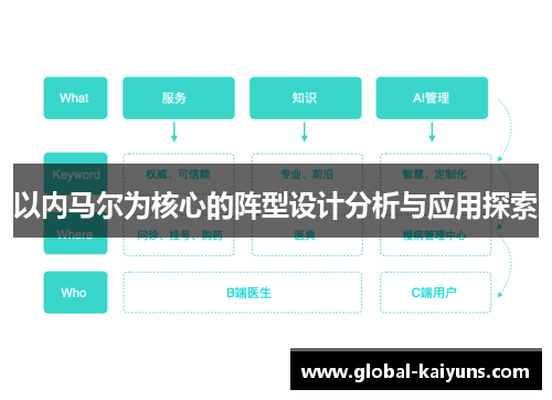 以内马尔为核心的阵型设计分析与应用探索