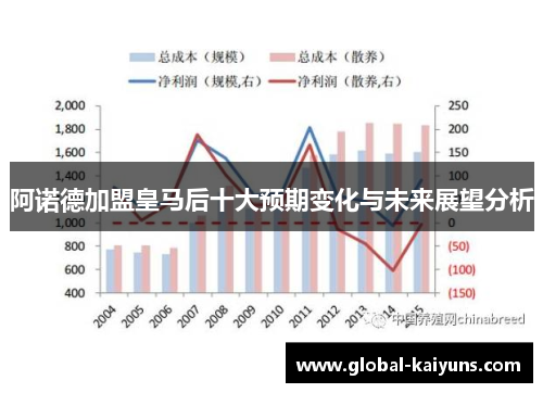 阿诺德加盟皇马后十大预期变化与未来展望分析